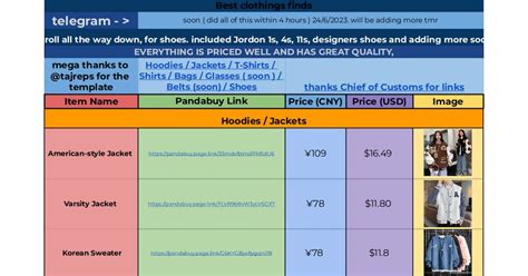 pandabuy spreadsheet streetwear.